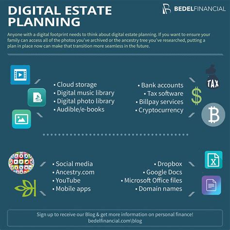 Smartphones, Email, Other Digital Assets And Your Estate Plan.